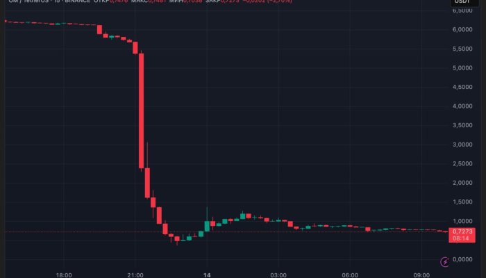 The 90% Collapse of the OM Token: A Harbinger of Thousands More to Come