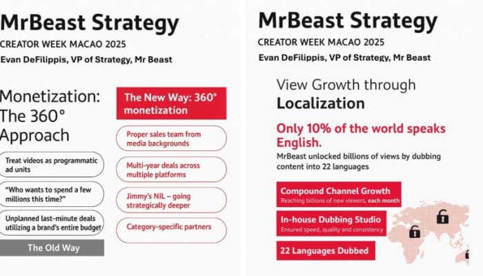 Unpacking MrBeast's Empire: Insights from Creator Week Macao 2025