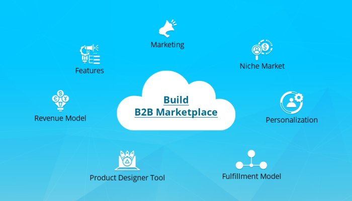 Top 10 Best B2B eCommerce Marketplaces to Watch