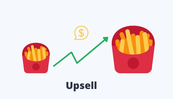 Гипотезы Discount, Upsell и Onetime payment