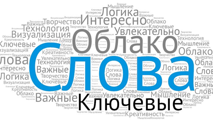 Семантика для англоязычного сайта: как собрать с помощью PromoPult