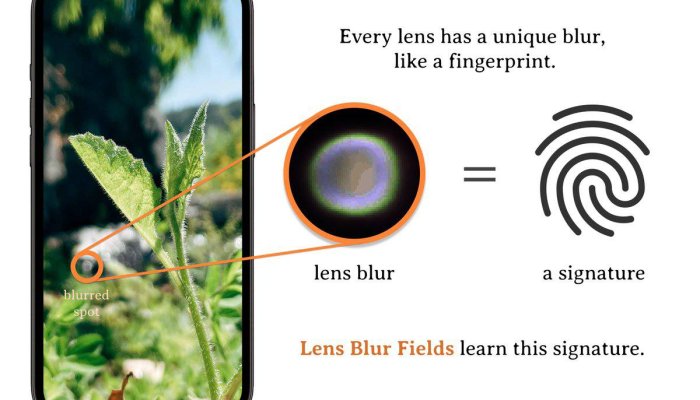 The Curious ML Project: Lens Blur Fields Unveils Unique Phone Identification Through Photo Blur