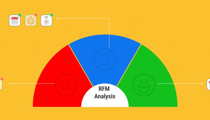 RFM Analysis: Segmentation of the Client Base in Email Marketing