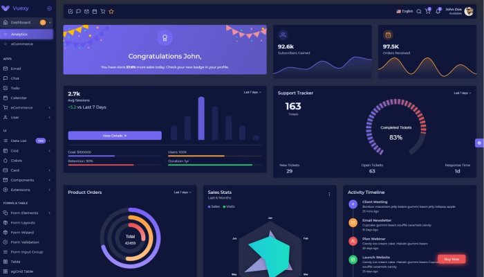 20 Reasons to Choose Flatlogic React Templates