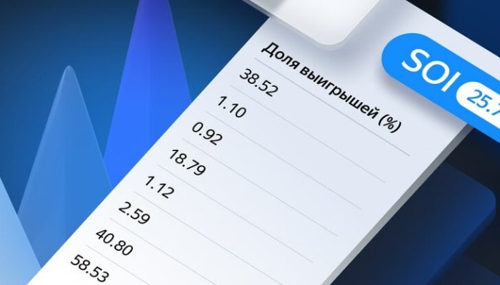 Как работать в мастере отчётов Яндекс.Директ
