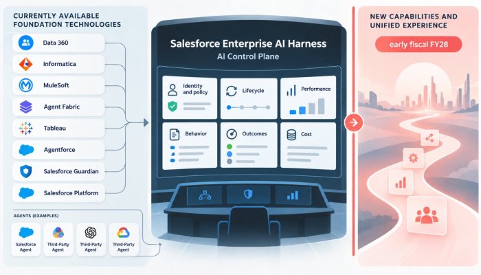 Salesforce تجمع حوكمة الوكلاء في لوحة واحدة، لكن الإطلاق ينتظر 2028