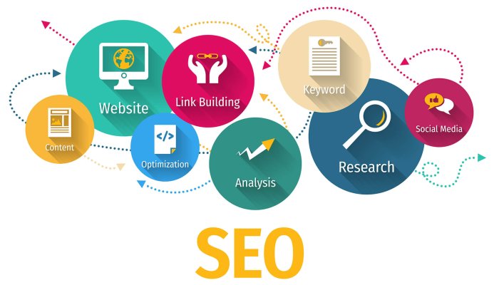 10 SEO Techniques That Businesses Should Avoid