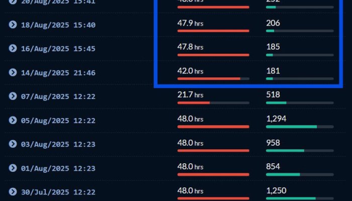 Heatwave on Twitch: Platform Cracks Down on Bots, Shaking Up Streamer Viewership
