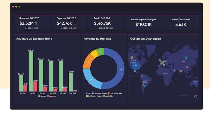 7 Business Intelligence Tools Every Enterprise Must Use