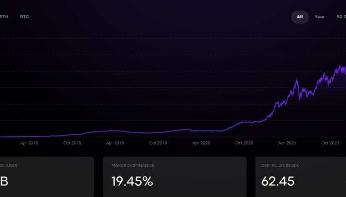 Приток средств в DeFi. Где отслеживать основные показатели DeFi-сектора?