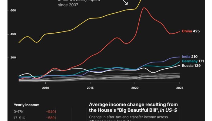 The Rise of Billionaires in America: Wealth, Power, and Inequality in 2025