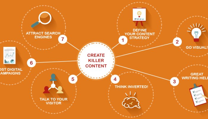 How to Develop Content Marketing Metrics & KPIs