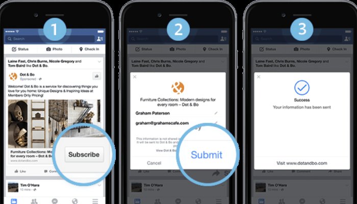“Facebook Lead Ads” The real Game-Changer for your Business