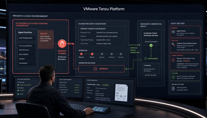 VMware Tanzu में AI एजेंट बंद दायरे में—सुविधाएँ पतझड़ में आएँगी