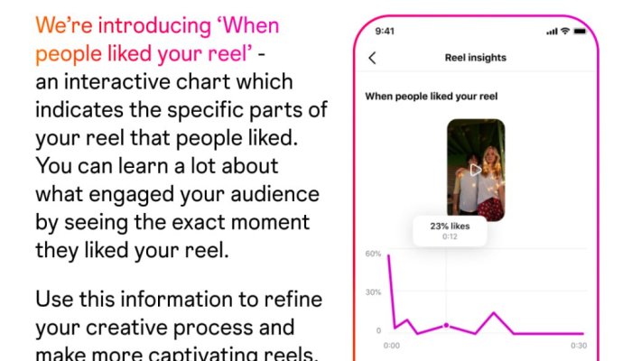 Instagram’s Game-Changing Analytics Updates for Data-Driven Creators