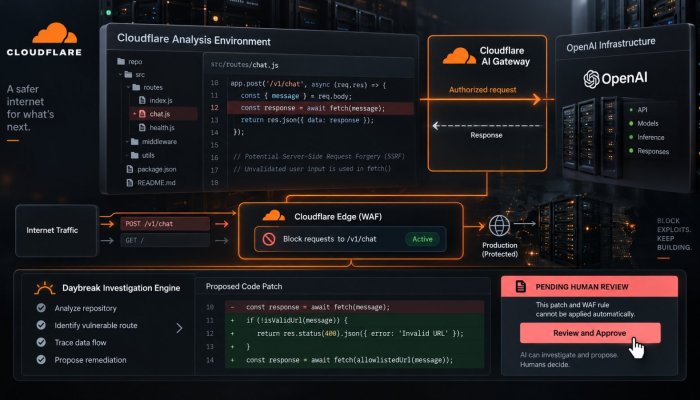 Cloudflare laisse l’IA chercher les failles, sans lui confier le correctif