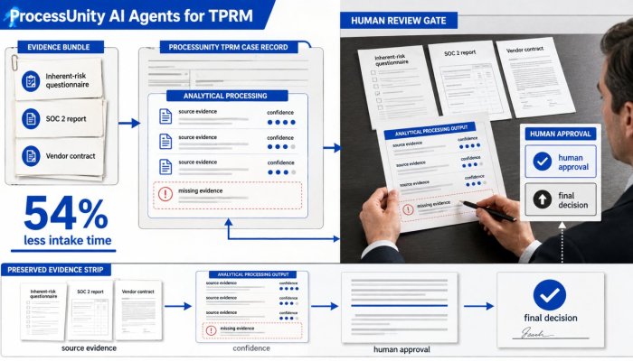 ProcessUnity giảm 54% thời gian tiếp nhận, nhưng quyền phán quyết vẫn ở người