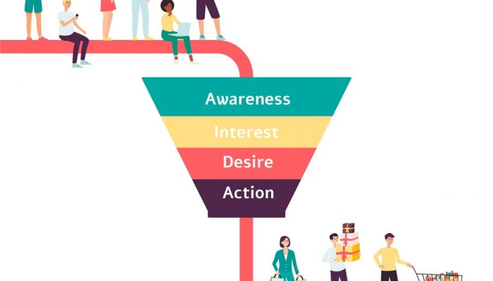 How to Create a Digital Marketing Funnel