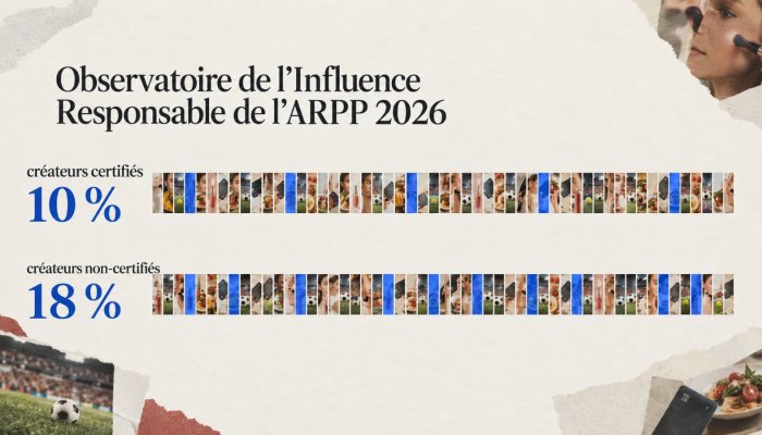 Influence responsable : les certifiés divisent presque par deux les manquements