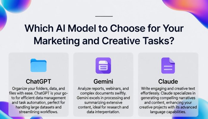 Which AI Model to Choose for Your Marketing and Creative Tasks?