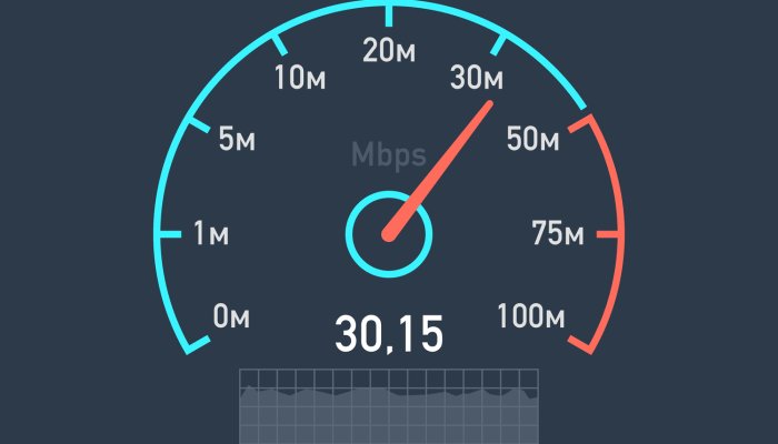Which Websites is Best To Check Internet Speed