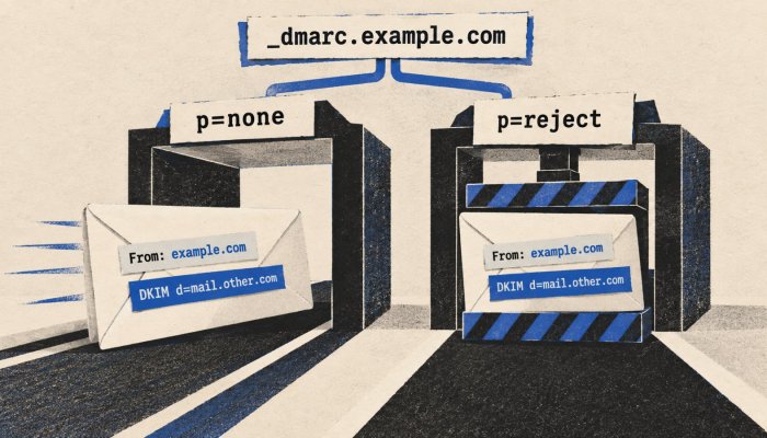 DMARC začnite z nadzorom: prehiter »reject« lahko ustavi legitimno pošto