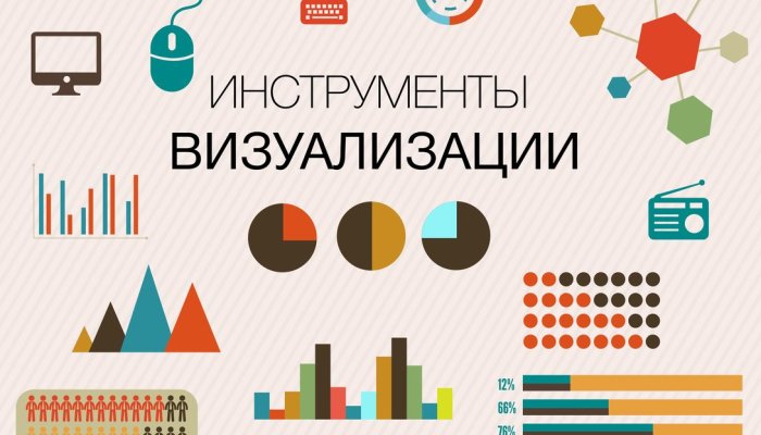 Визуализации данных в интернет-рекламе