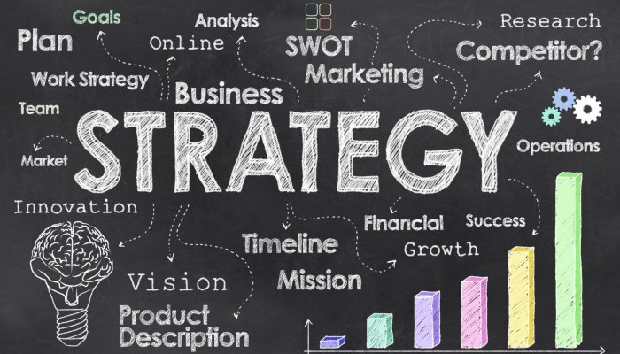 Advantages of Development & Research Business Strategies