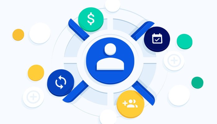 6 Successful Customer Lifecycle Marketing Strategy