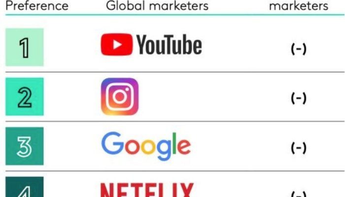 Where Users Prefer to See Ads - and Where Marketers Prefer to Buy Them