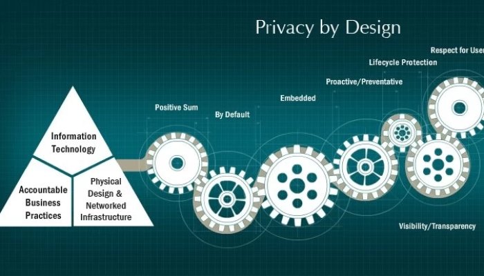 What is Privacy by Design?