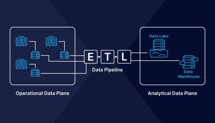 Why Was Data Mesh Architecture Introduced In The First Place?