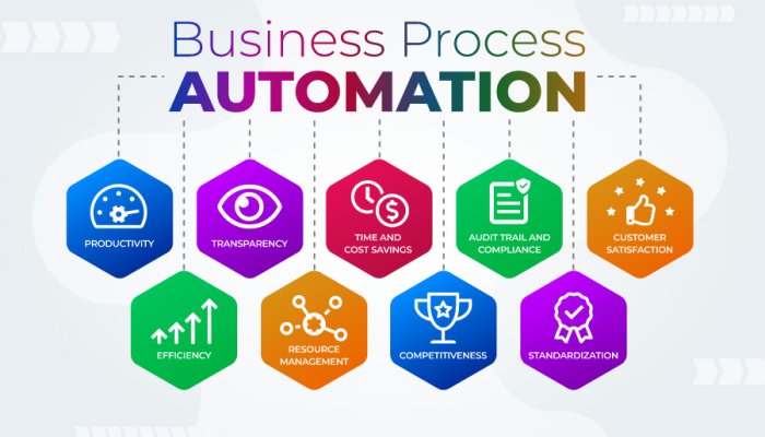 Strategic Ways To Automate Business Processes