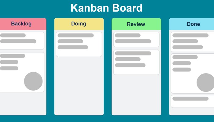 Kanban Board: A Convenient Way to Your Projects