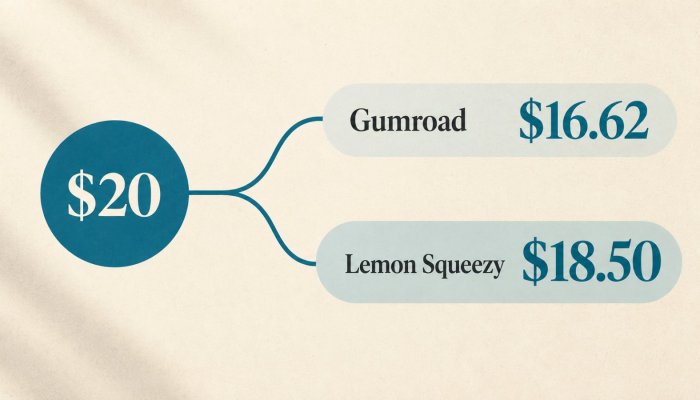 Gumroad या Lemon Squeezy: 10% बनाम 5% से आगे असली हिसाब