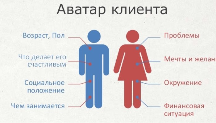 Аватар клиента