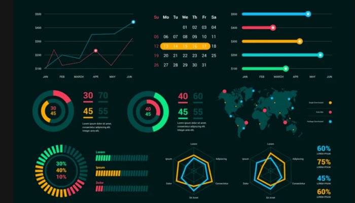 The Benefits of Using Data Visualizations in Marketing
