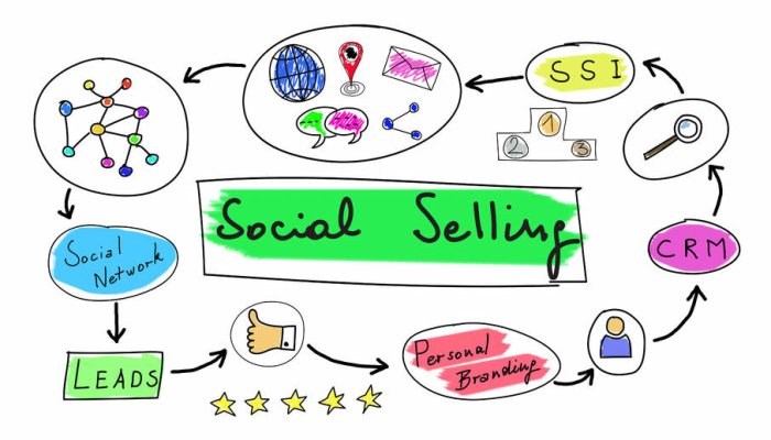 Social Selling: The New-Age Tool to Create Business Outcomes