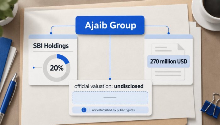 SBI ने Ajaib का 20% लिया—270 मिलियन USD से मूल्यांकन तय नहीं होता