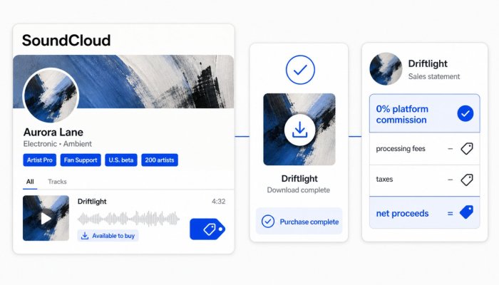 SoundCloud Opens Direct Sales—but the Zero-Commission Beta Fits 200 Artists