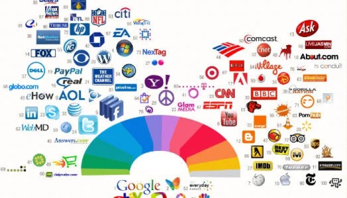 Startup Branding: Guide to Make it Consistent Across all Platforms