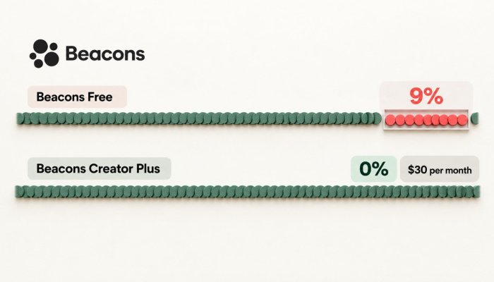 Linktree of Beacons: de gratis winkel kan 9% van elke verkoop kosten