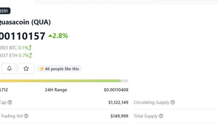 CoinGecko Has Updated Quasacoin (QUA) Financial Information.