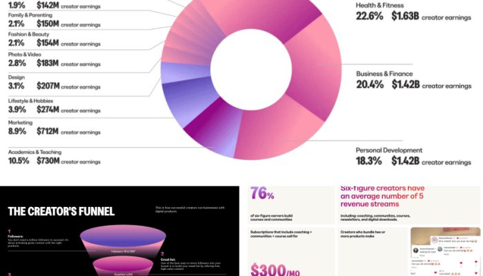 Kajabi’s $10 Billion Creator Payout: A Deep Dive into the Numbers