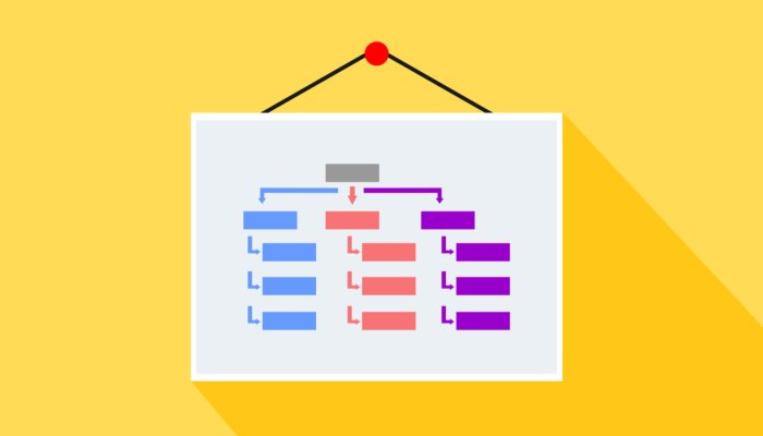 Карта сайта sitemap.xml – что это такое и как ее создать на WordPress