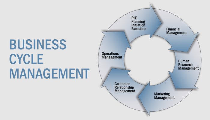 How your revenue Cycle Management effects Patient Payment and surprise billing