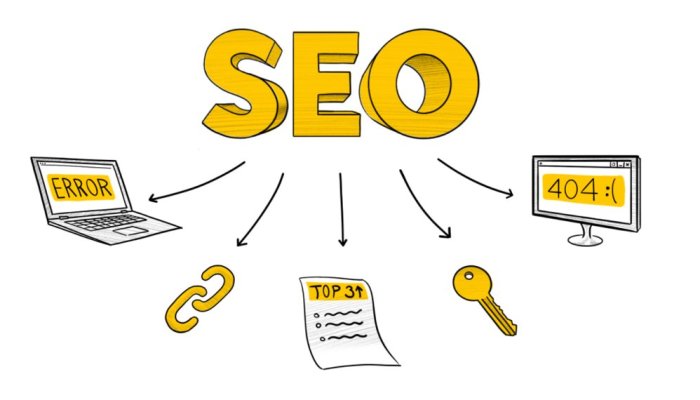 How to Use SEO Like a PRO to Get More Qualified and Targeted Organic Traffic – 10 Easy Steps