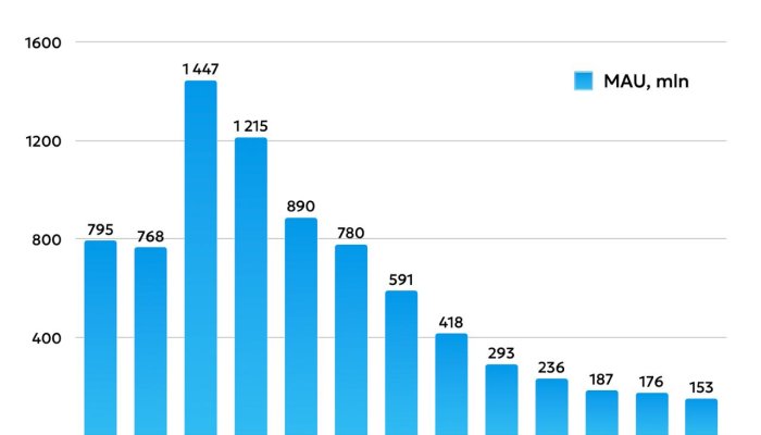 Telegram Mini-Apps: A Year of Hype Fades into Decline