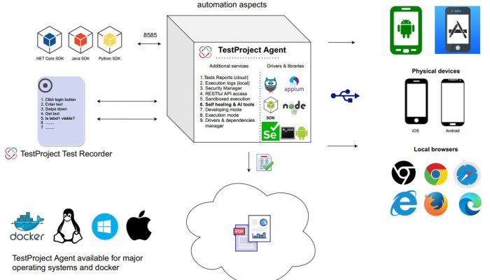 8 Tips and Tricks for Appium Android Tests