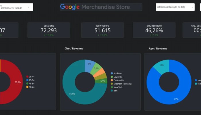 How to Use Google Data Studio to Report on Facebook Campaigns